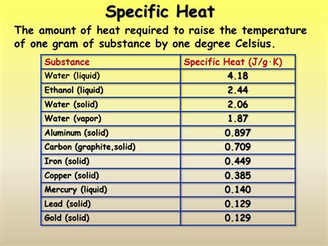 specific heats in metals